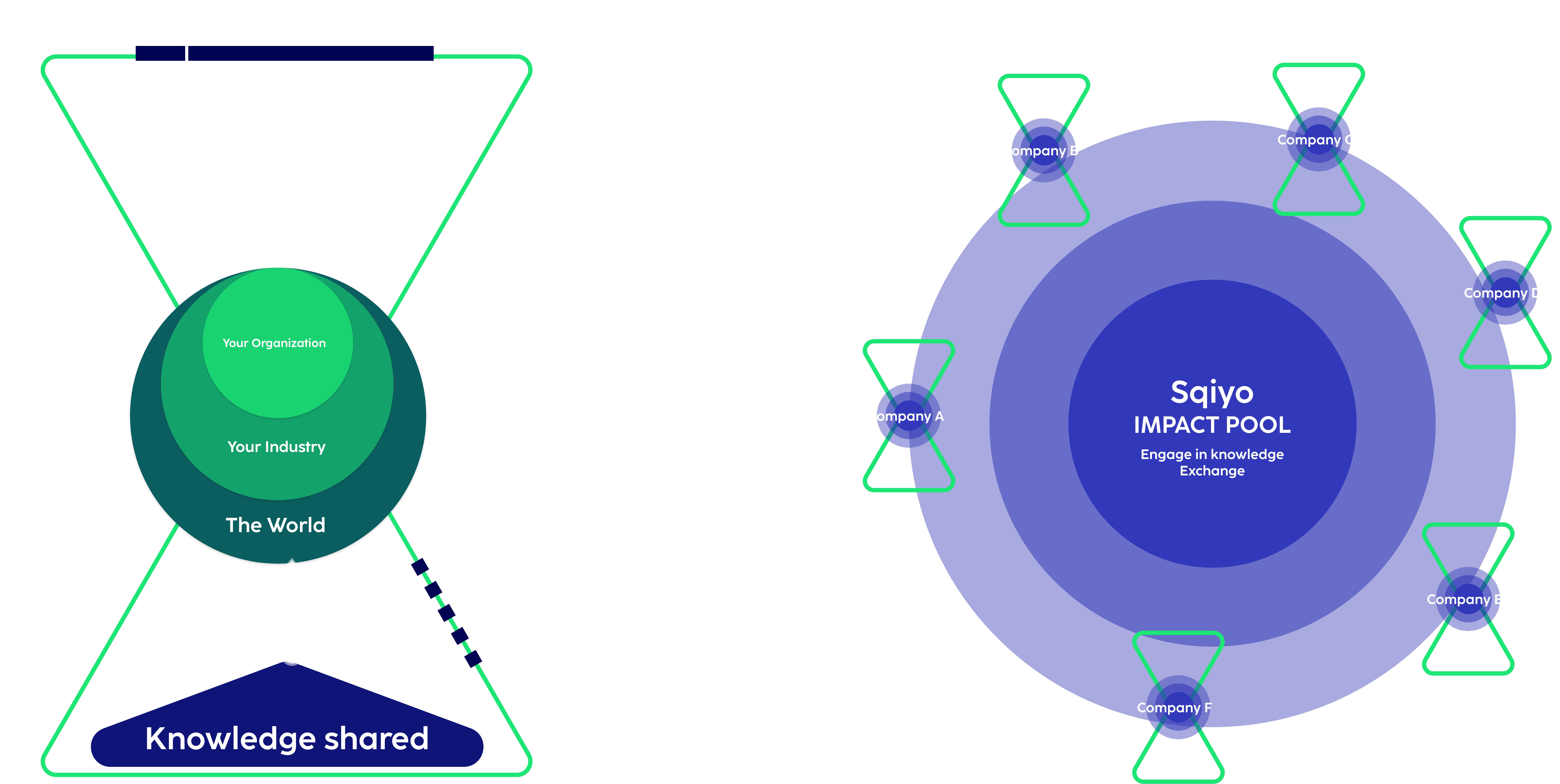 business structure